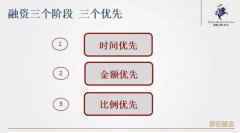 <b>卫哲：找人、找钱、找项目，创业公司找人更重</b>