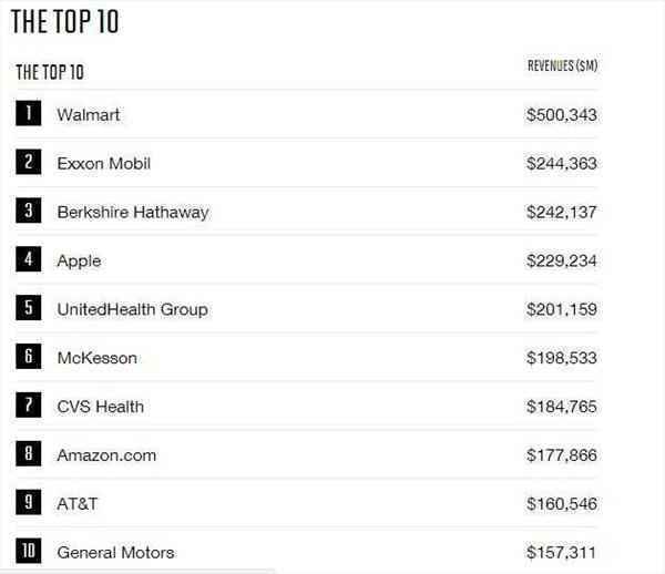 Ofo上线“看看”,今日头条推付费专栏,谷歌“肮脏秘密”被曝光