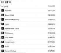 <b>Ofo上线“看看”，今日头条推付费专栏，谷歌“</b>