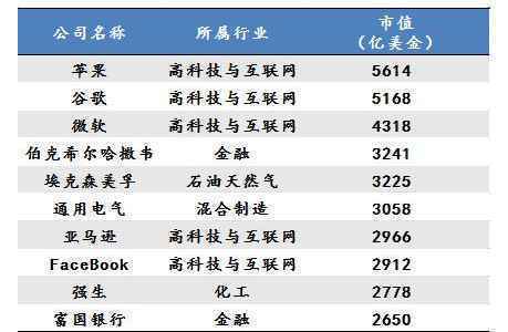 未来10年最赚钱的行业你可知道?