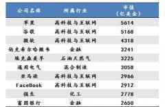 未来10年最赚钱的行业你可知道？