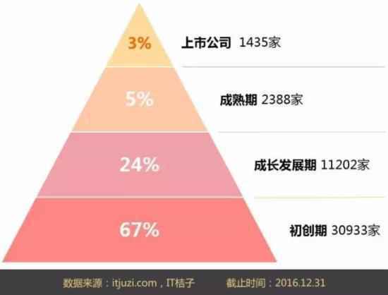 盘点2016年宣布死亡的创业公司 做错了什么