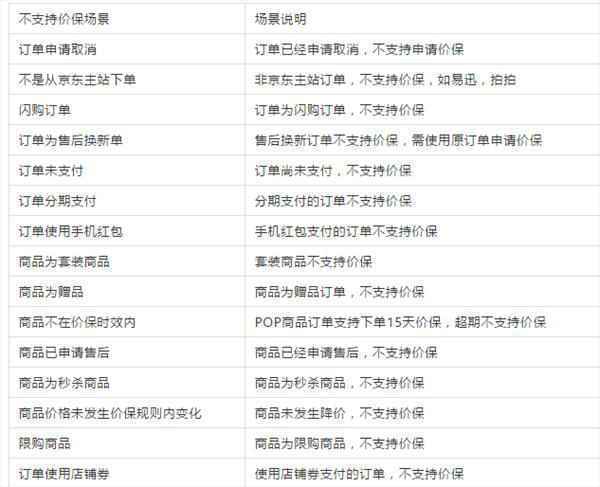 京东，15天保价服务