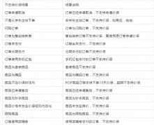 <b>京东上线15天保价服务，到底保什么？</b>