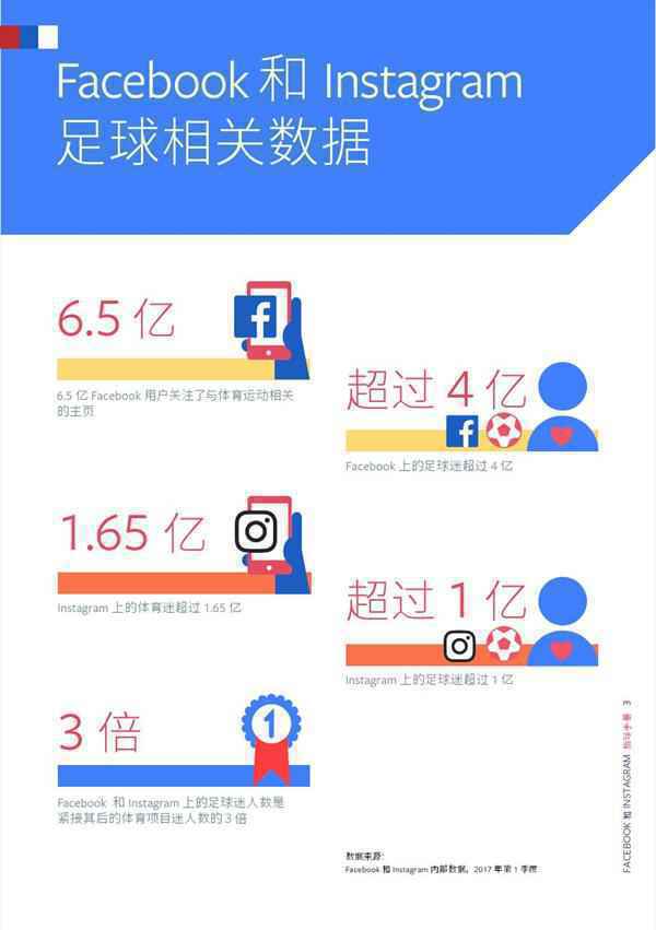 Facebook,2018世界杯营销战指导手册 Facebook,2018世界杯营销战指导手册