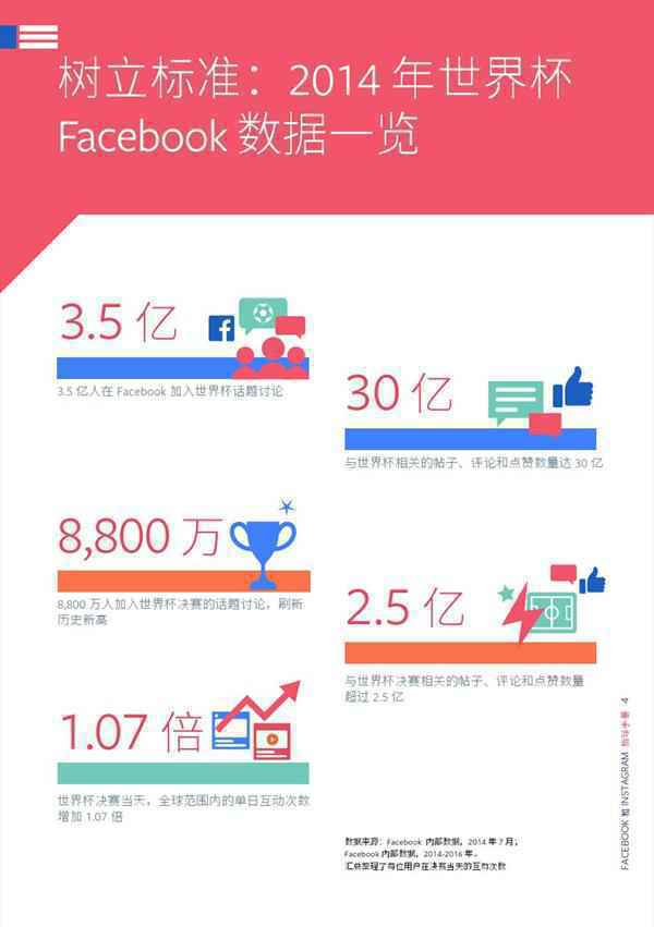 Facebook,2018世界杯营销战指导手册 Facebook,2018世界杯营销战指导手册